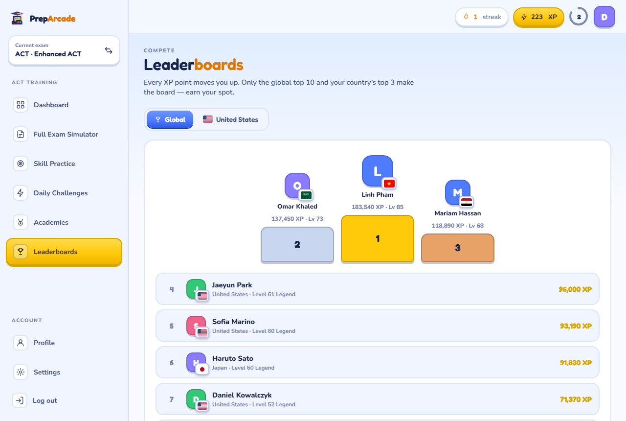 PrepArcade Leaderboard