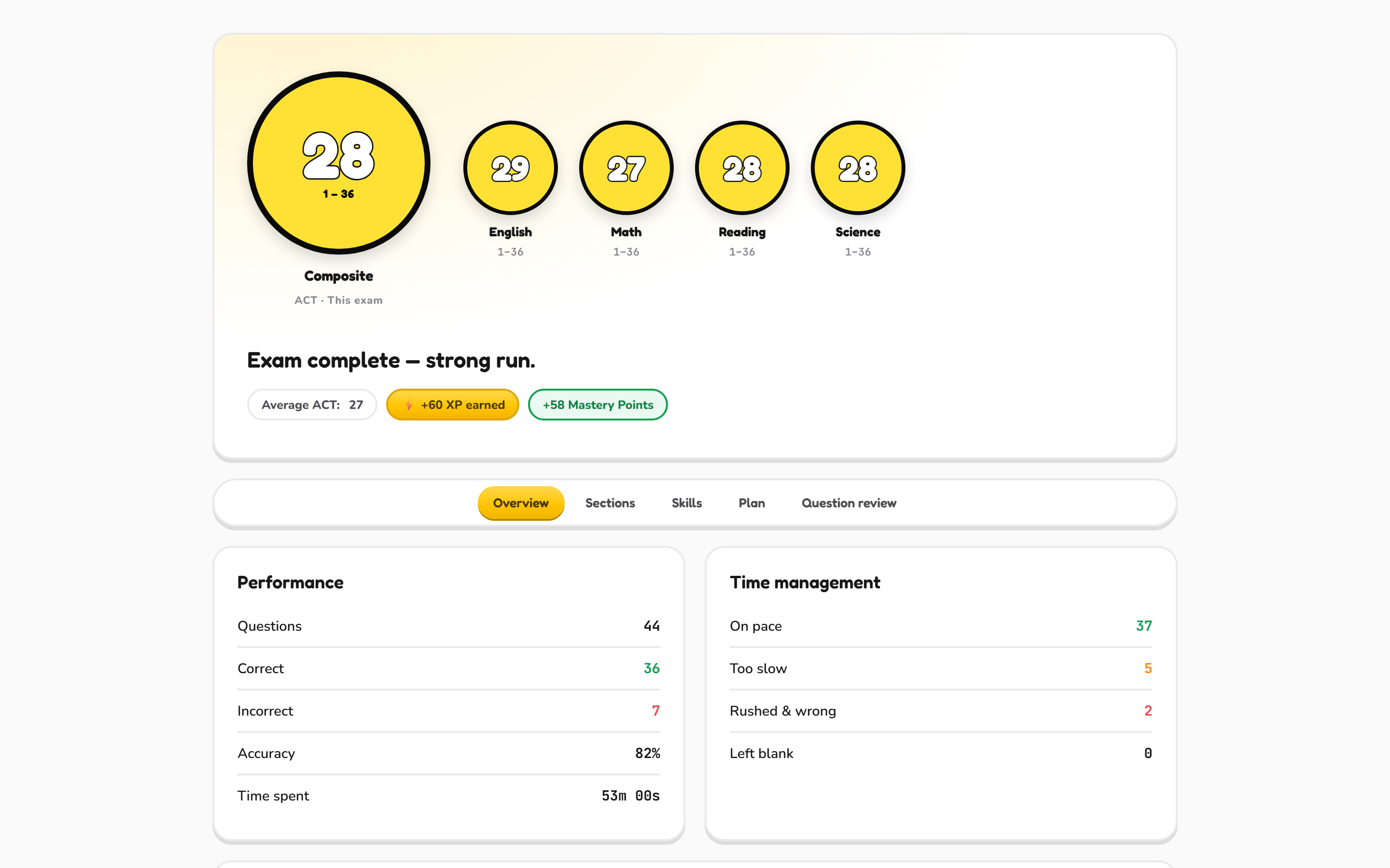 PrepArcade ACT score report